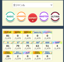 レート11.2の初心者です エキスパ（赤）9+中心に遊んでますが9以下を詰めるべきでしょうか やっとFC増えてきてもAJはほとんど取れません、１ミスや１アタもよくあります 赤10は課題曲で２～３曲ほど触ってSS乗りましたが10を取り組んだほうがいいですか