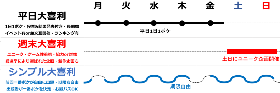 バカジニスト大喜利ってなあに バカジニスト大喜利 Zawazawa