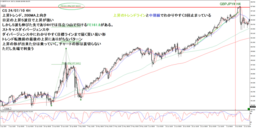 CSポンド円24/07/10