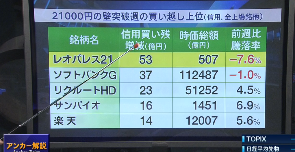 ソフトバンク 株価 掲示板