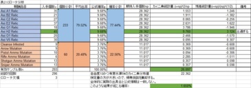 Voidレリック Warframe Wiki Zawazawa