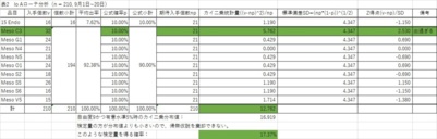 Voidレリック Warframe Wiki Zawazawa