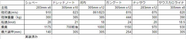 実装済みのシュペーと比較してみた