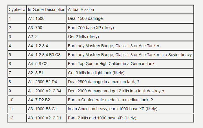 自由掲示板 World Of Tanks Blitz Wiki 掲示板 Zawazawa